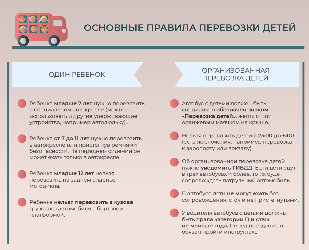 Ребенок в машине: когда за перевозку детей выпишут штраф - новости Право.ру